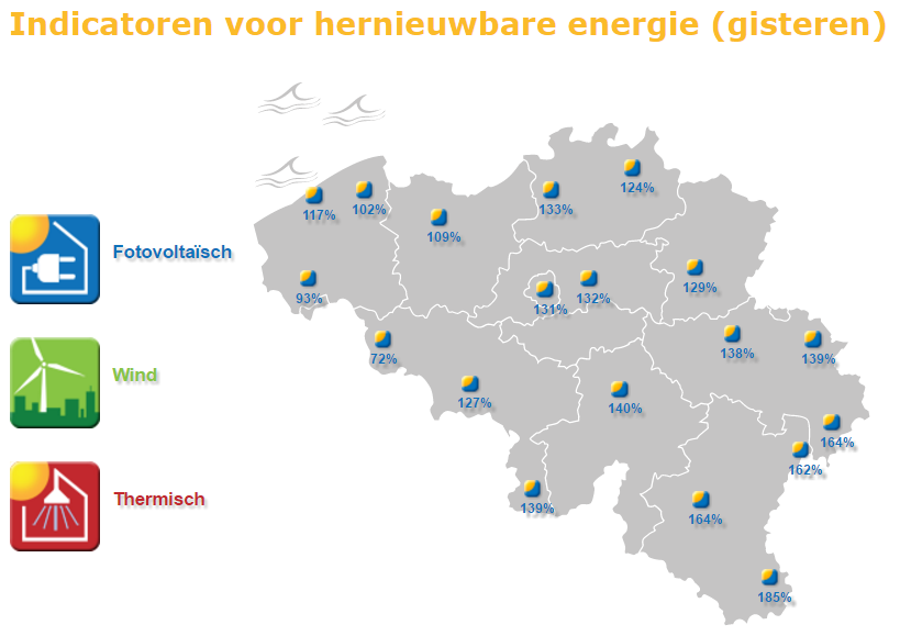 Opbrengst van zonnepanelen in Belgie - MijnEPB