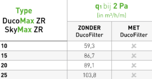 DucoMax ZR HD tabel_MijnEPB
