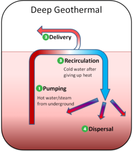 Diepe-geothermie-MijnEPB