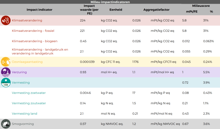 Totem-Tool berekening: Contacteer ons!