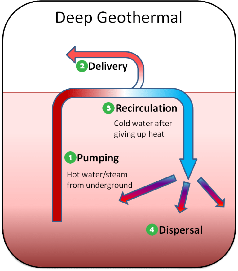 Eerste project met diepe geothermie in Vlaanderen
