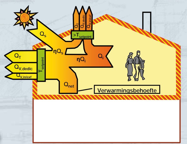 Wat is netto energiebehoefte