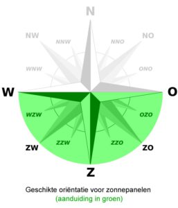 Dit is de optimale orientatie voor zonnepanelen