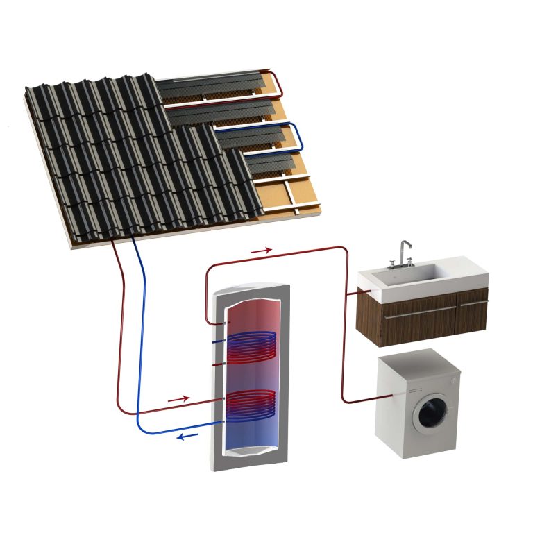 Q-roof zonnecollector: nog meer rendement uit zonne-energie