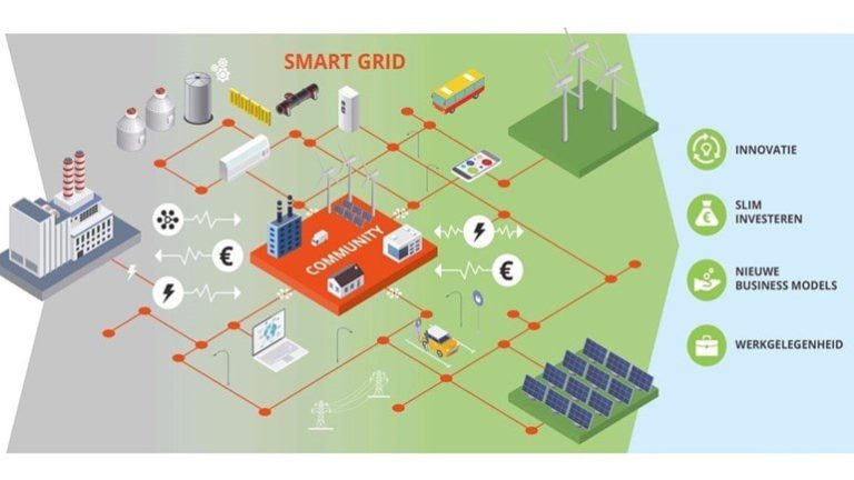 Grootste Smartgrid van Europa komt in Rotterdam