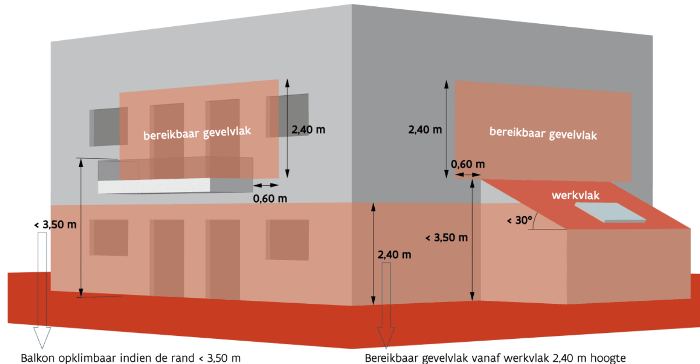 bepaling bereikbaarheid inbraakrisico
