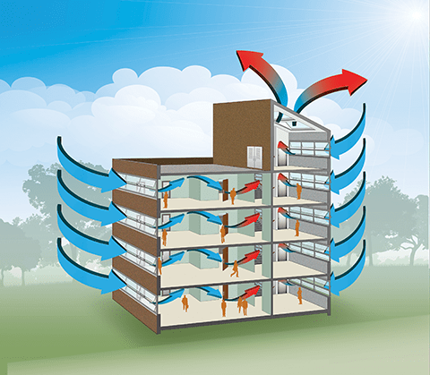 Ventilatieve koeling: efficiënt, natuurlijk en zuinig!