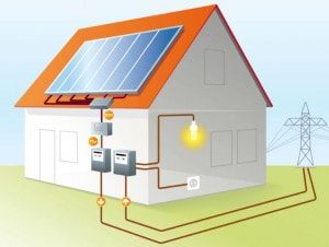 Zonnepanelen zijn populair - MijnEPB